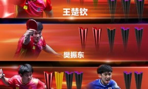 WTT更新1000+赛事冠军榜：孙颖莎13冠强势领跑