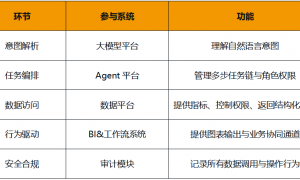 Data Agent时代，不要做孤胆英雄