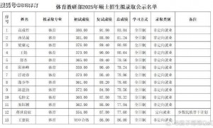 原创 
            优秀!王楚钦将参加北大研究生新生考试,9月正式去北大报到学习